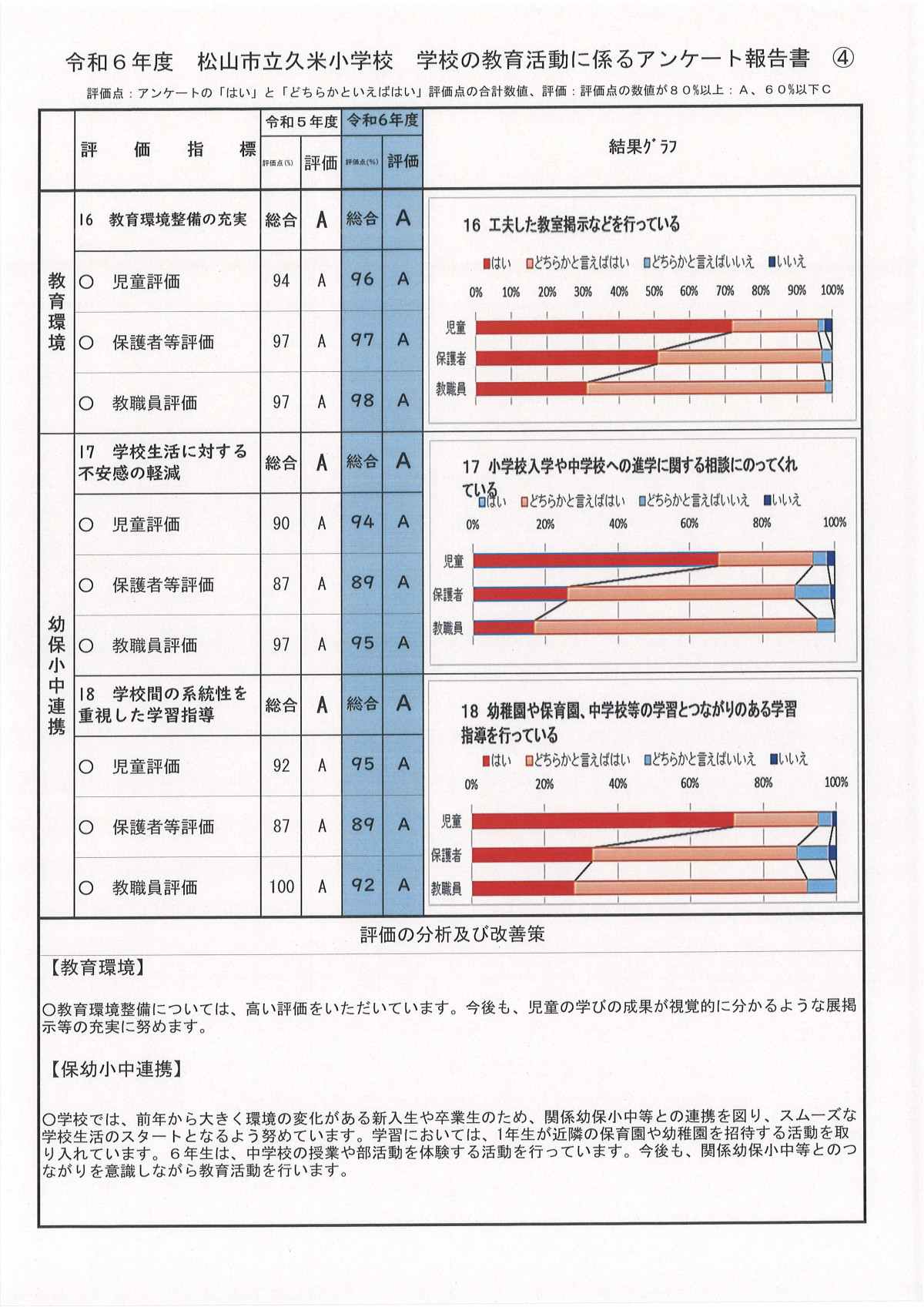 ④