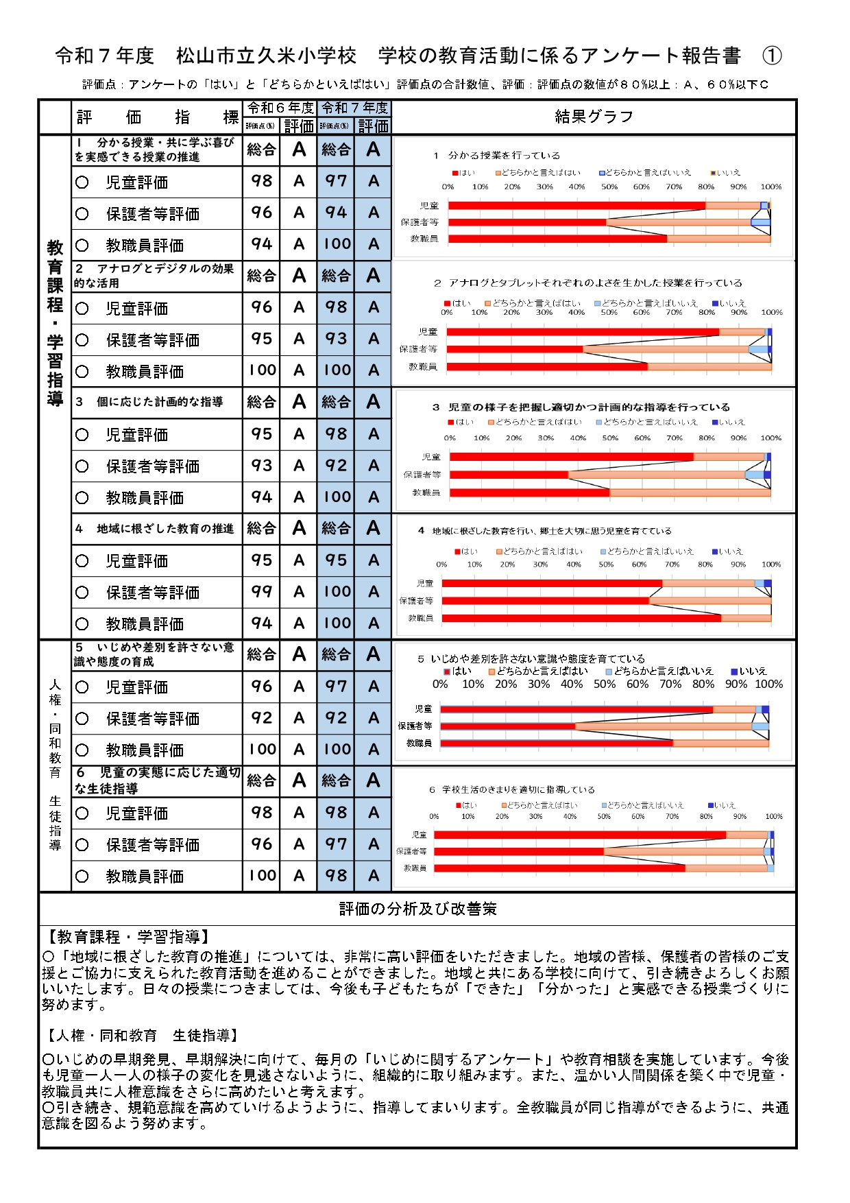 02_R7学校評価_公開用_pages-to-jpg-0001