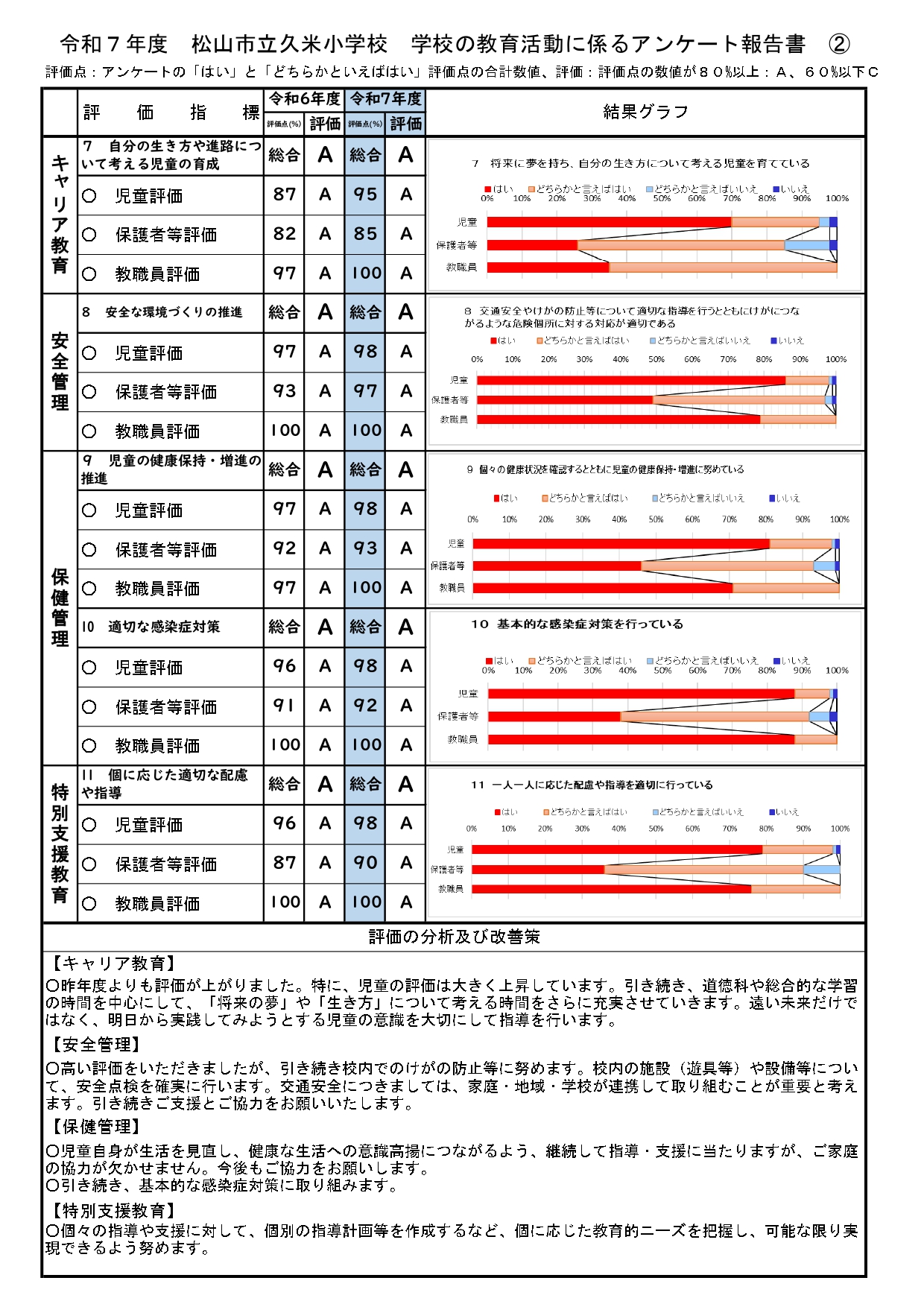 02_R7学校評価_公開用_pages-to-jpg-0002